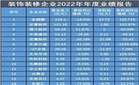 装饰装修行业逆势回暖 政策驱动转型升级-窗帘视界