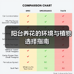 阳台养花的环境与植物选择指南(图2) 阳台养花的环境与植物选择指南(图2)