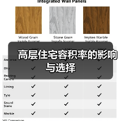 高层住宅容积率选择指南：合理范围与参考标准-窗帘视界