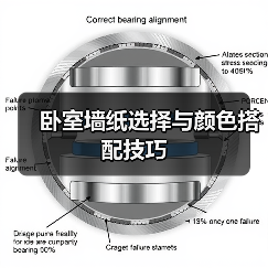 卧室墙纸选择与颜色搭配技巧（图3）