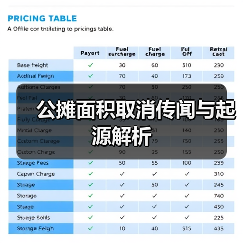公摊面积取消传闻与起源解析(图1) 公摊面积取消传闻与起源解析(图1)