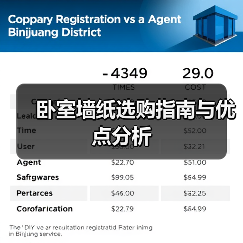 卧室墙纸选购指南与优点分析（图2）