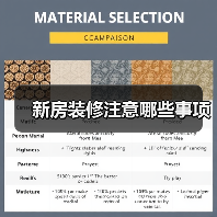 新房装修注意哪些事项（图2）