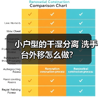 小户型的干湿分离 洗手台外移怎么做?(图4) 小户型的干湿分离 洗手台外移怎么做?(图4)