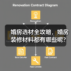 婚房选材全攻略，婚房装修材料都有哪些呢？（图4）