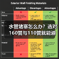 水管堵塞怎么办？选对160管与110管就能避免（图3）