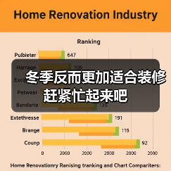 冬季反而更加适合装修 赶紧忙起来吧（图2）