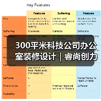 300平米科技公司办公室装修设计 | 睿尚创力（图2）