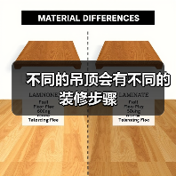 客厅吊顶装修步骤详解，打造高颜值空间-窗帘视界