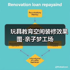 玩具教育空间设计：亲子互动与自然探索的完美融合-窗帘视界