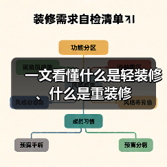 一文看懂什么是轻装修、什么是重装修（图3）