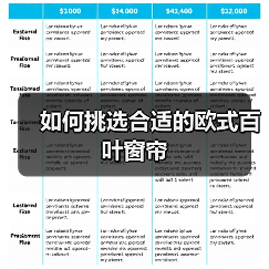 如何挑选合适的欧式百叶窗帘（图3）