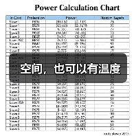 空间，也可以有温度（图2）