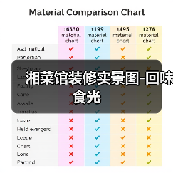 湘菜馆装修实景图-回味食光（图3）