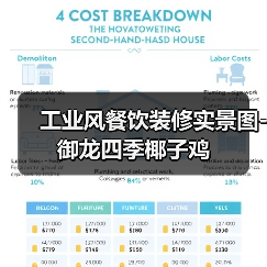 工业风餐饮装修实景图-御龙四季椰子鸡（图3）