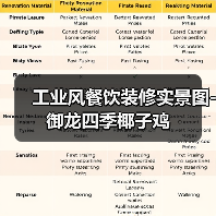 工业风餐饮装修实景图-御龙四季椰子鸡