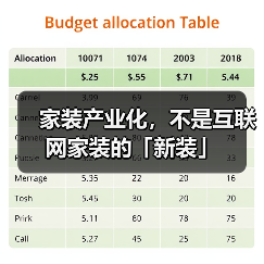 家装产业化，不是互联网家装的「新装」