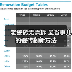 老瓷砖无需拆 最省事儿的瓷砖翻新方法