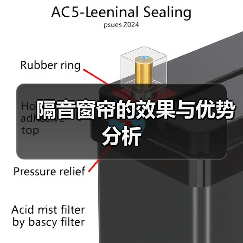 隔音窗帘的效果与优势分析(图1) 隔音窗帘的效果与优势分析(图1)