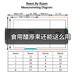 食用醋原来还能这么用(图3) 食用醋原来还能这么用(图3)