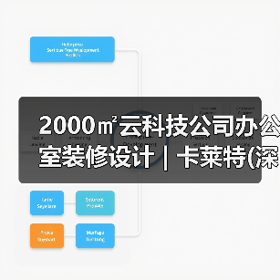 2000㎡云科技公司办公室装修设计 | 卡莱特(深圳)（图3）