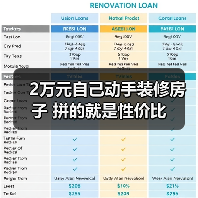 2万元自己动手装修房子 拼的就是性价比（图4）