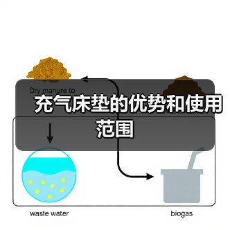 充气床垫的优势和使用范围(图1) 充气床垫的优势和使用范围(图1)