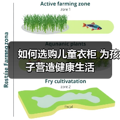 如何选购儿童衣柜 为孩子营造健康生活(图4) 如何选购儿童衣柜 为孩子营造健康生活(图4)