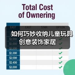 如何巧妙收纳儿童玩具 创意装饰家居（图4）