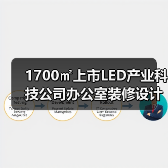 1700㎡上市LED产业科技公司办公室装修设计 | 万润科技（图3）
