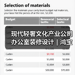现代轻奢文化产业公司办公室装修设计 | 鸿宝信(图3) 现代轻奢文化产业公司办公室装修设计 | 鸿宝信(图3)