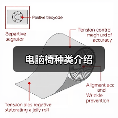 电脑椅种类介绍(图4) 电脑椅种类介绍(图4)