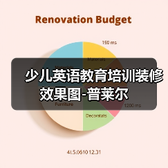 少儿英语教育培训装修效果图-普莱尔(图1) 少儿英语教育培训装修效果图-普莱尔(图1)