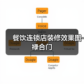 餐饮连锁店装修效果图-禄合门