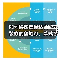 如何快速选择适合欧式装修的落地灯，欧式装修落地灯推荐（图4）