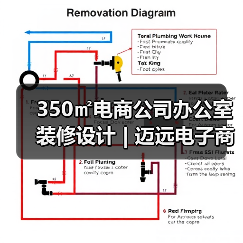 350㎡电商公司办公室装修设计 | 迈远电子商务（图2）