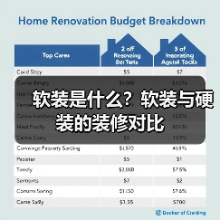 软装是什么？软装与硬装的装修对比