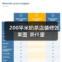 200平米奶茶店装修效果图-茶仟里(图2) 200平米奶茶店装修效果图-茶仟里(图2)