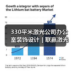 330平米激光公司办公室装饰设计 | 联赢激光(图4) 330平米激光公司办公室装饰设计 | 联赢激光(图4)