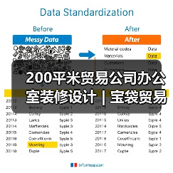 200平米贸易公司办公室装修设计 | 宝袋贸易科技(图1) 200平米贸易公司办公室装修设计 | 宝袋贸易科技(图1)