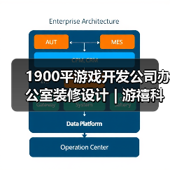 1900平游戏开发公司办公室装修设计 | 游禧科技（图4）
