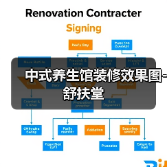 中式养生馆装修效果图-舒扶堂