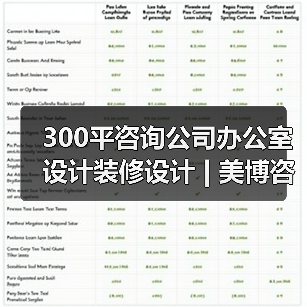 300平咨询公司办公室设计装修设计 | 美博咨询（图2）