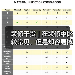 装修干货｜在装修中比较常见，但是却容易被遗忘的冷知识！（图3）