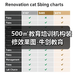 500㎡教育培训机构装修效果图-牛剑教育（图4）
