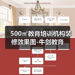 500㎡教育培训机构装修效果图-牛剑教育