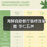 海鲜自助餐厅装修效果图-华仁五洲（图4）
