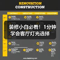 装修小白必看！1分钟学会客厅灯光选择