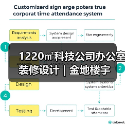 1220㎡科技公司办公室装修设计 | 金地楼宇