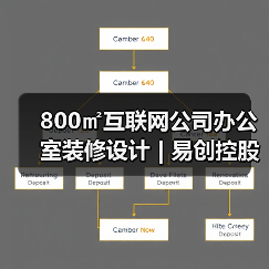 800㎡互联网公司办公室装修设计 | 易创控股（图2）